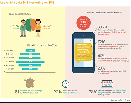 sms marketing